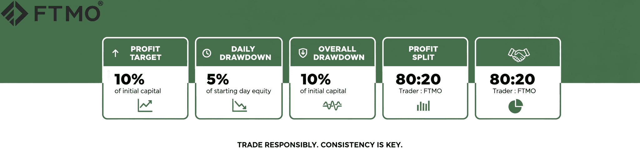 FTMO Challenge Rules Infographic