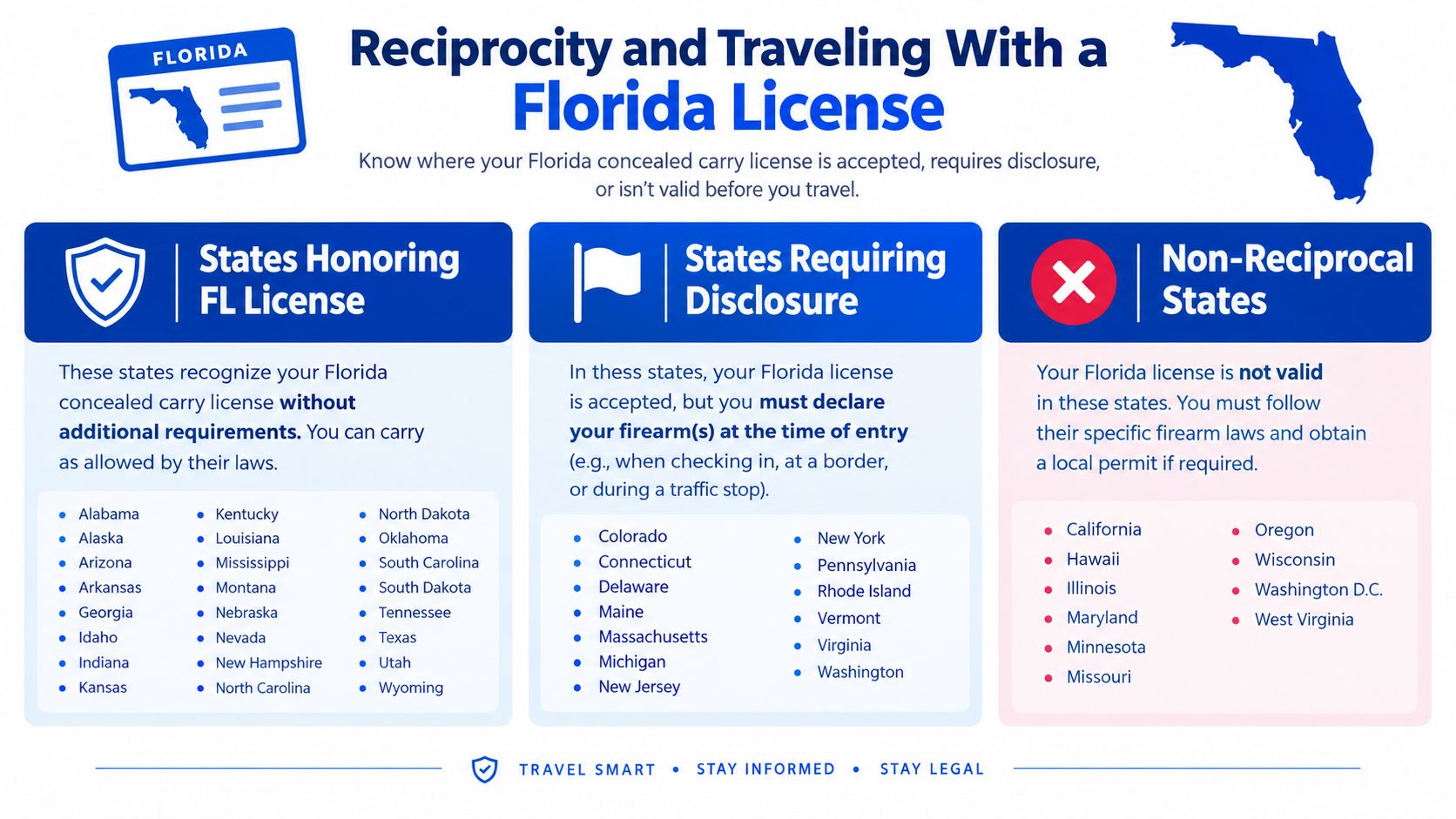 A helpful infographic detailing reciprocity rules for traveling with a Florida concealed carry permit across various US states.