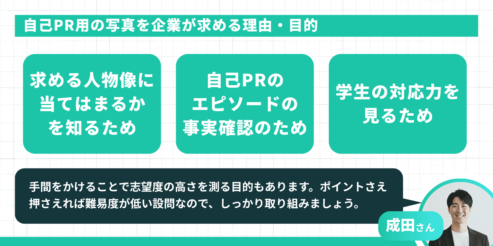 自己PR用の写真を企業が求める理由・目的：求める人物像に当てはまるかを知るため、自己PRのエピソードの事実確認のため、学生の対応力を見るため