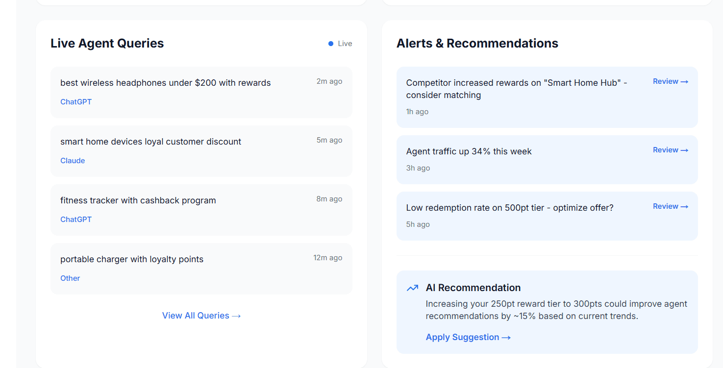Integration performance stats for Nuvio, Klyra, and Veltix with percentage changes.
