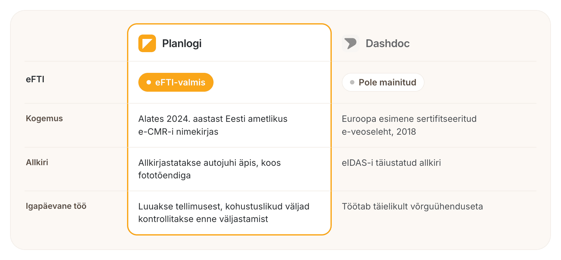 Dashdoci ja Planlogi e-veoselehe võrdlus: eFTI-valmidus, kogemus, allkiri ja igapäevane kasutus
