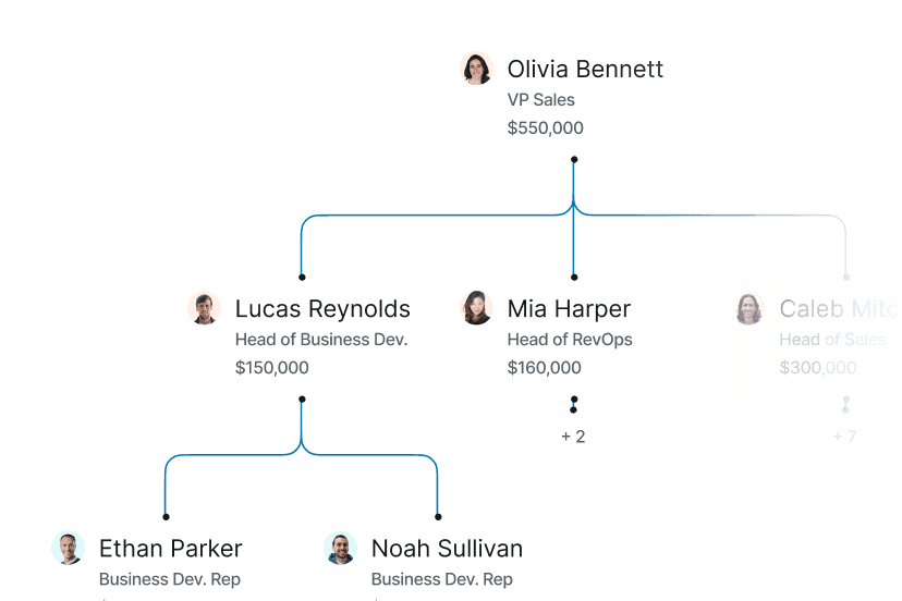 headcount planning asset abacum
