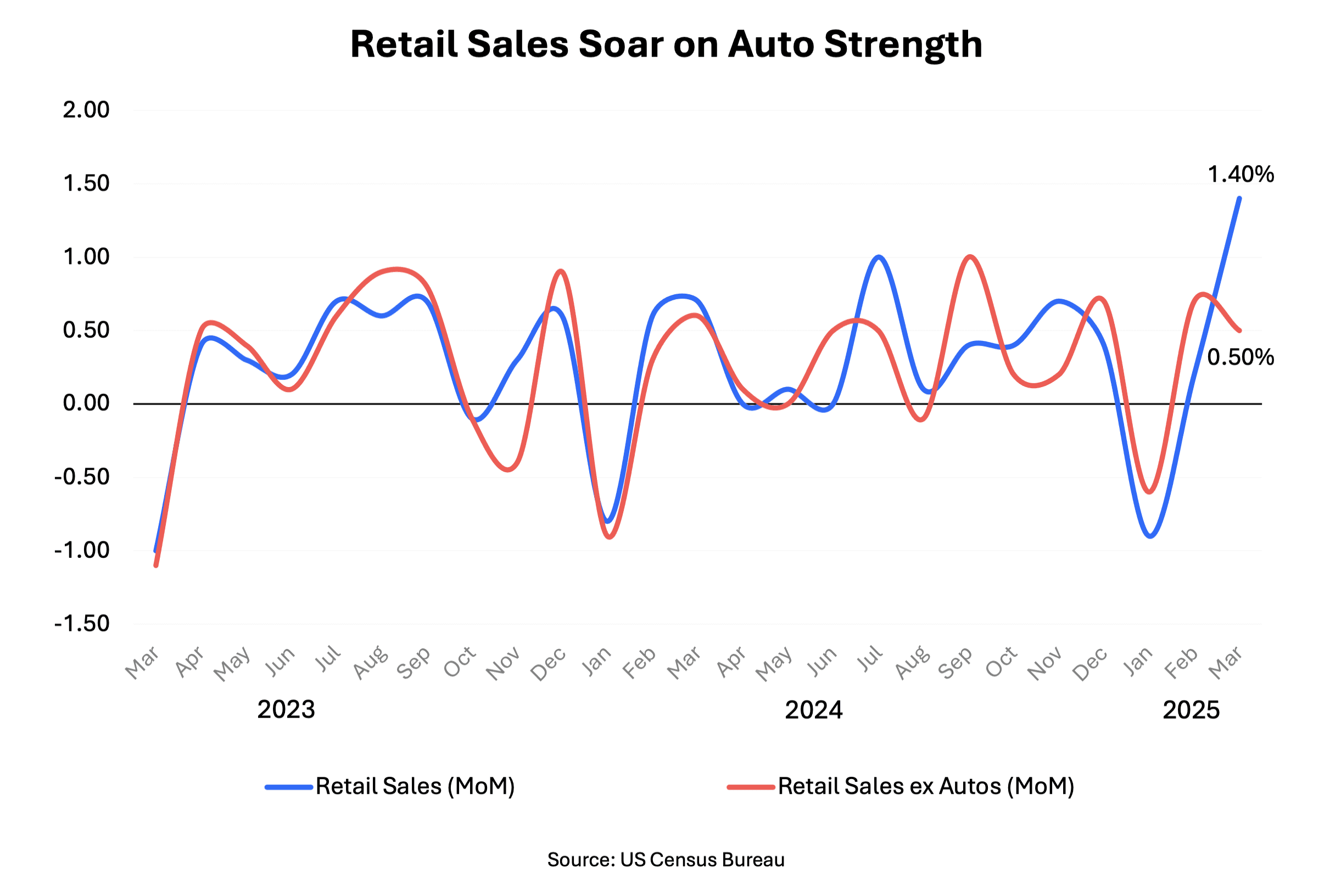 strong-start-fragile-future-trump-s-trade-moves-cloud-outlook