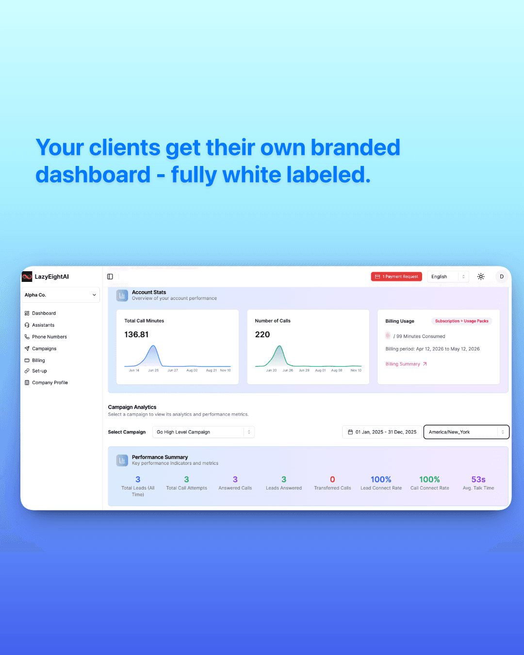 White label client portal showing account stats, campaign analytics, and billing usage for a voice AI agency. | VoiceAIWrapper