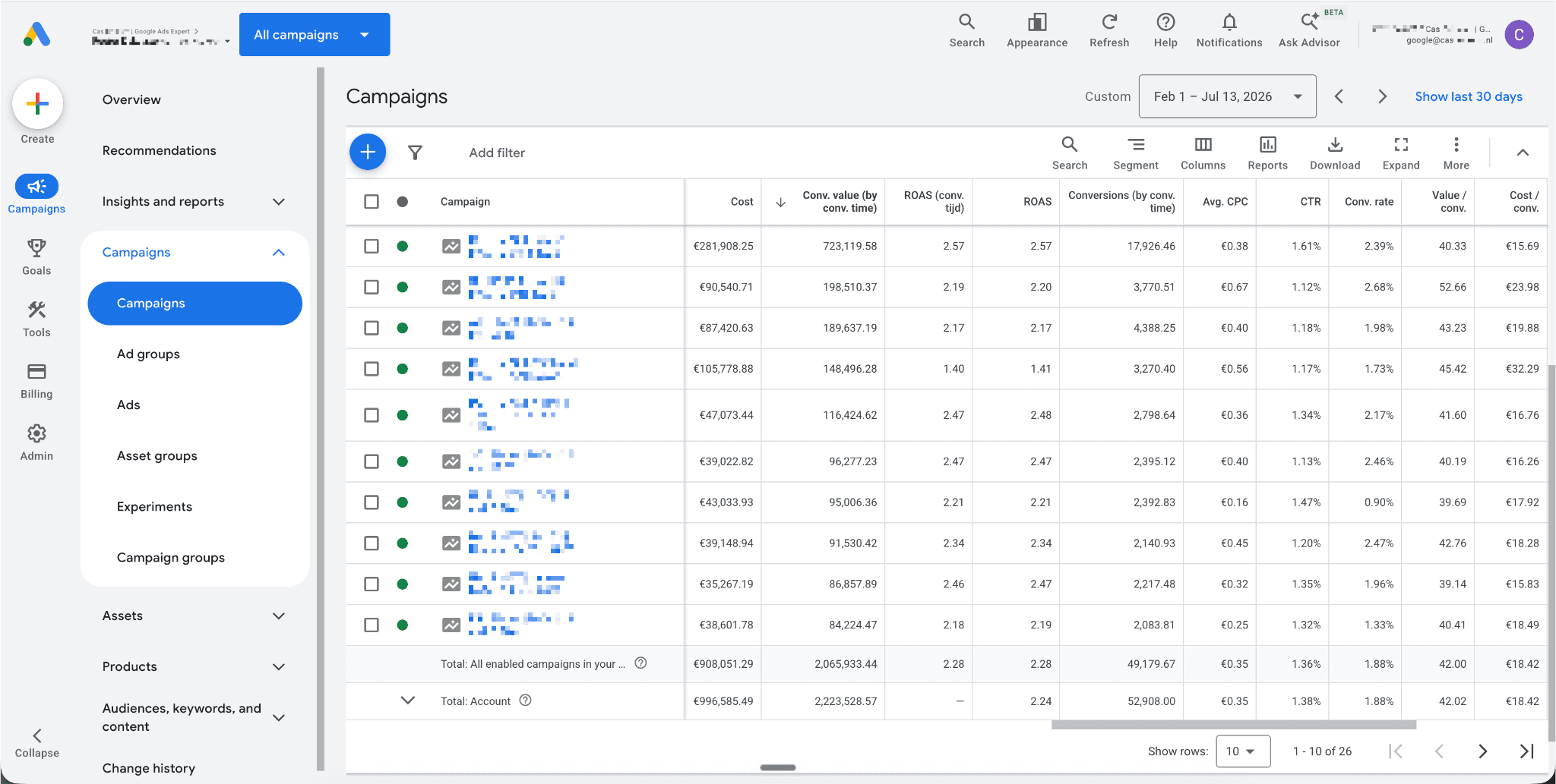 Google Ads growth and recovery performance