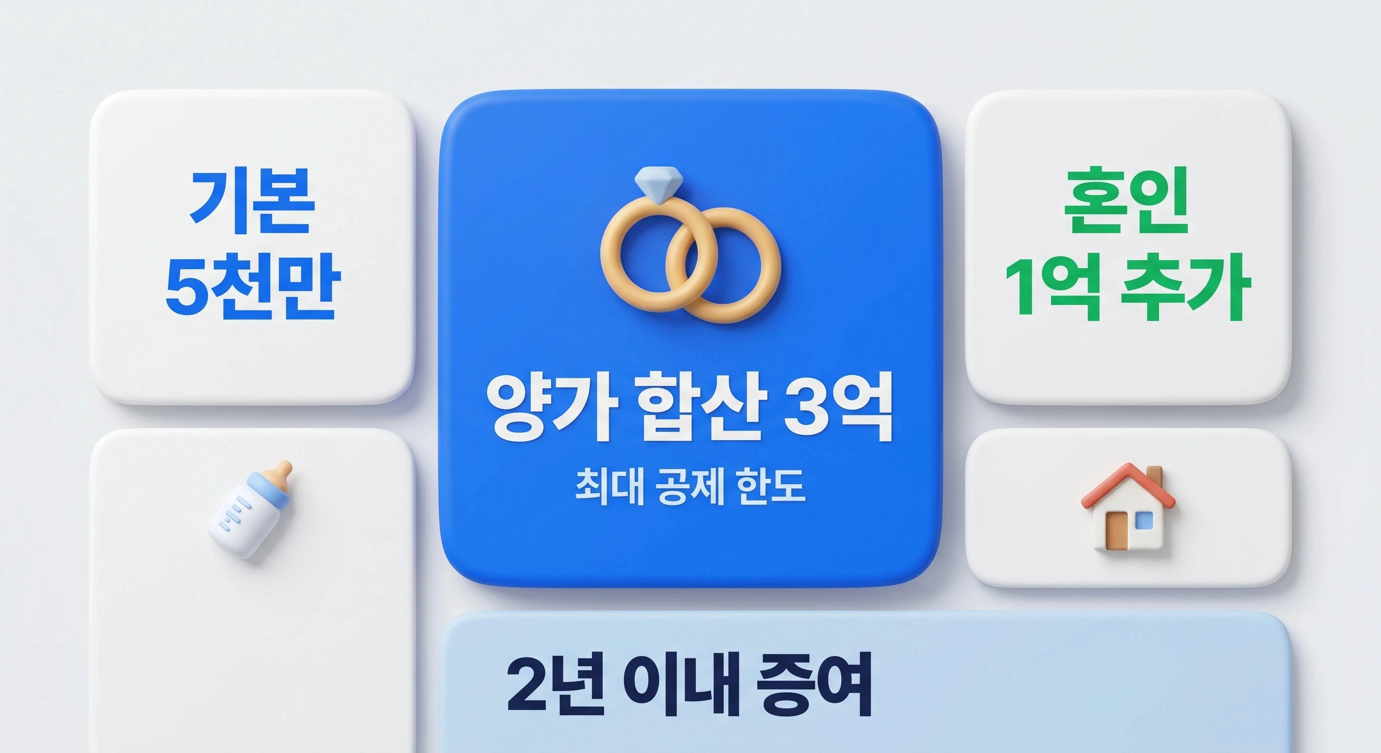 혼인 출산 증여 공제 1억 원 양가 합산 최대 3억 원 공제 한도