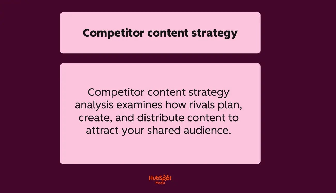a HubSpot-branded graphic explaining and defining a competitor content strategy in plain english