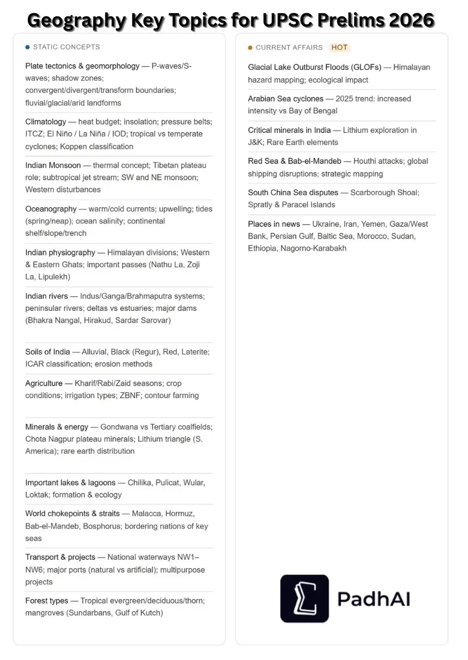 Geography Key topics for UPSC Prelims 2026