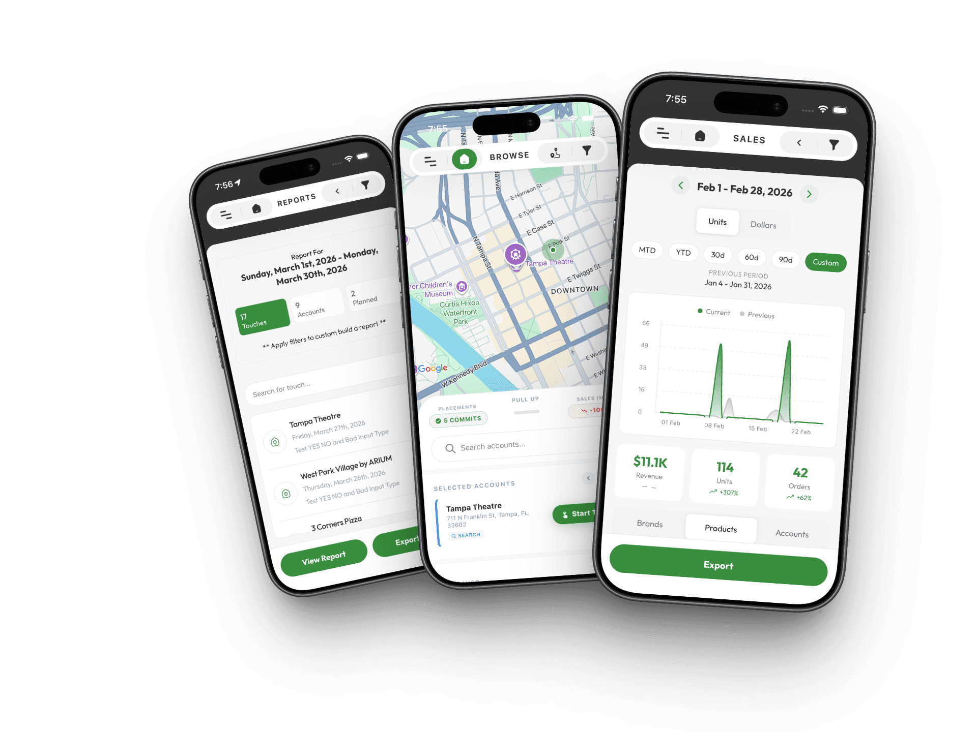 A visual from the dashboard of Solaris