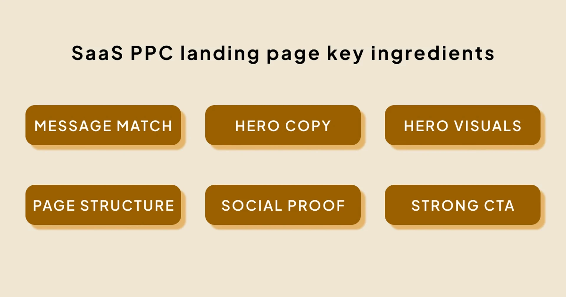 SaaS PPC landing page best practices