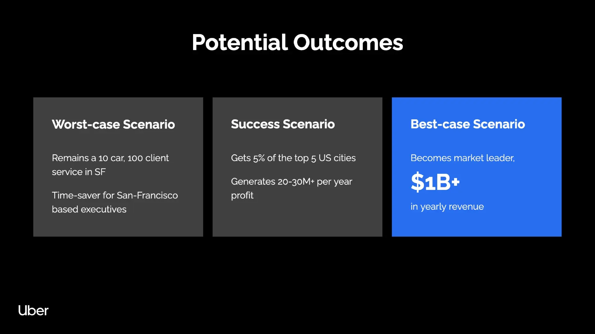 Uber pitch deck success traction slide