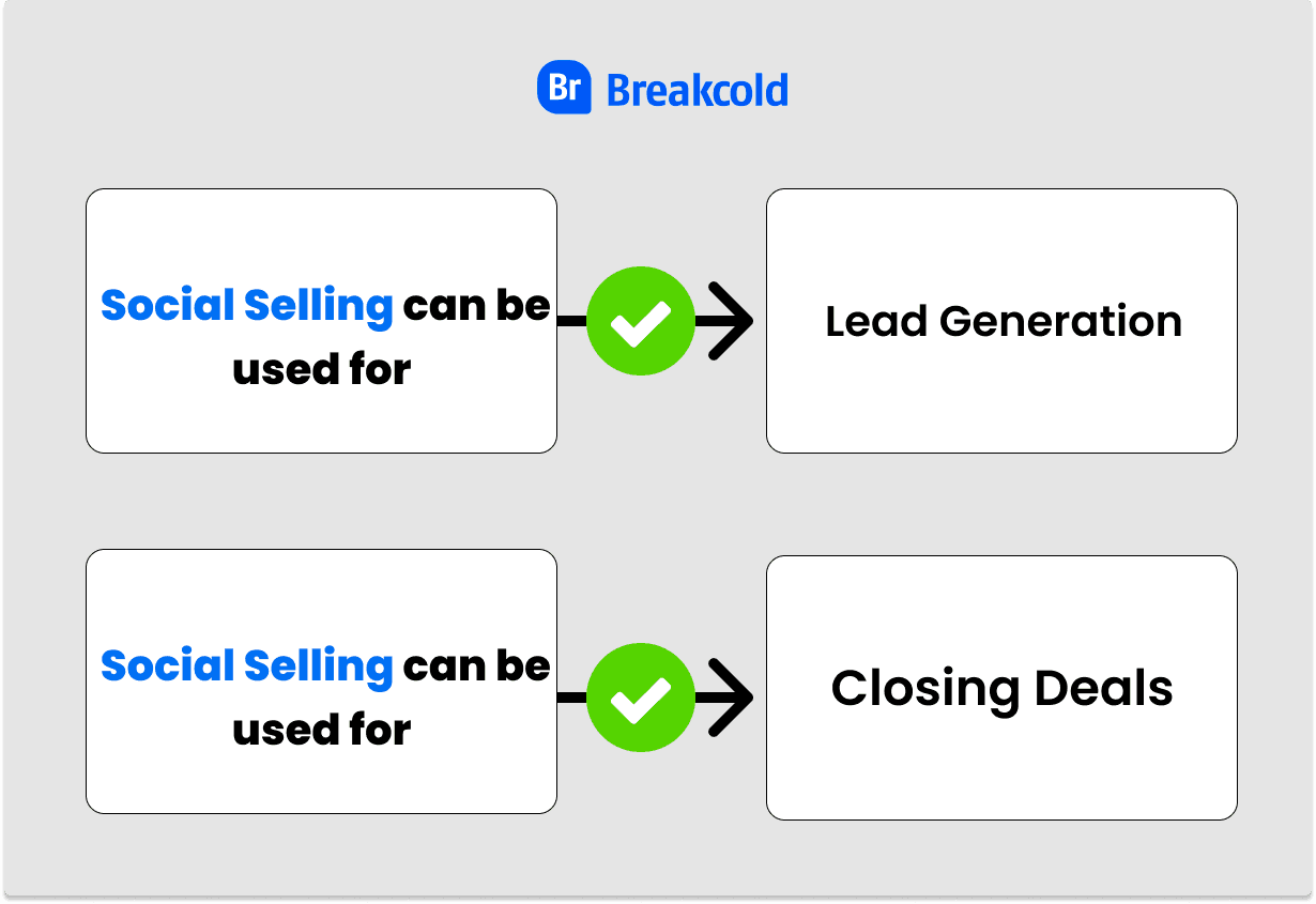 Social Selling Lead Generation vs Closing Deals | Breakcold