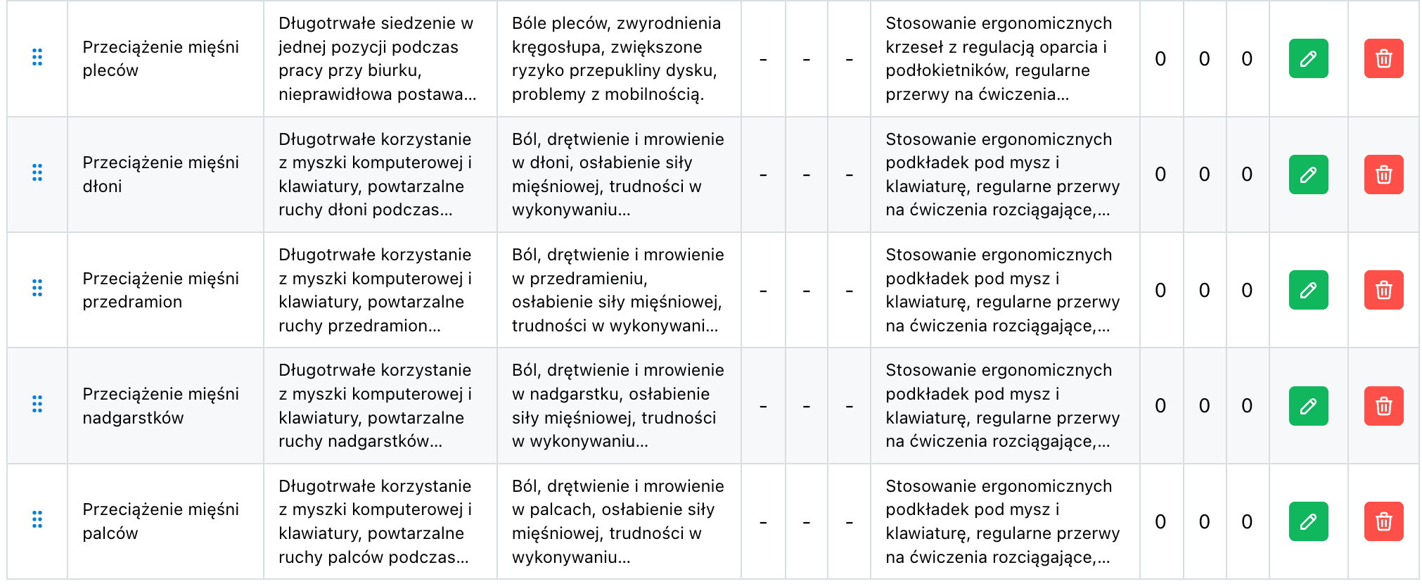 Wygenerowane zagrozenia dla Głównej Księgowej 3