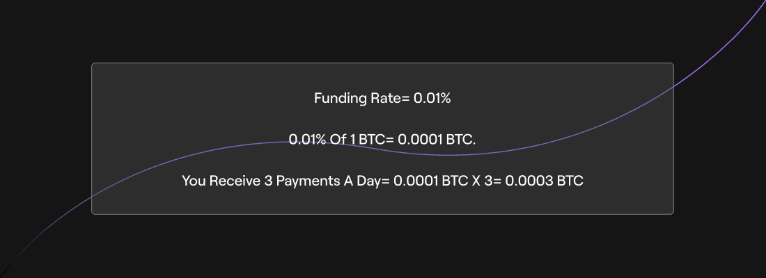 0.0003 BTC