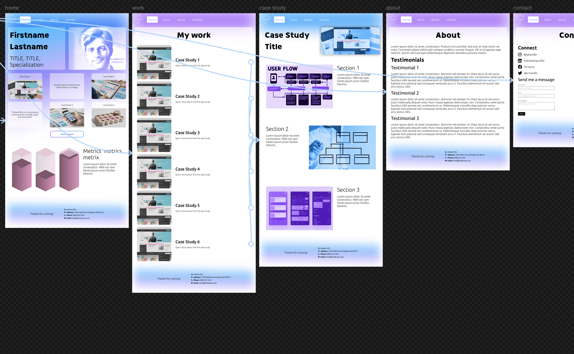 Different pages of template