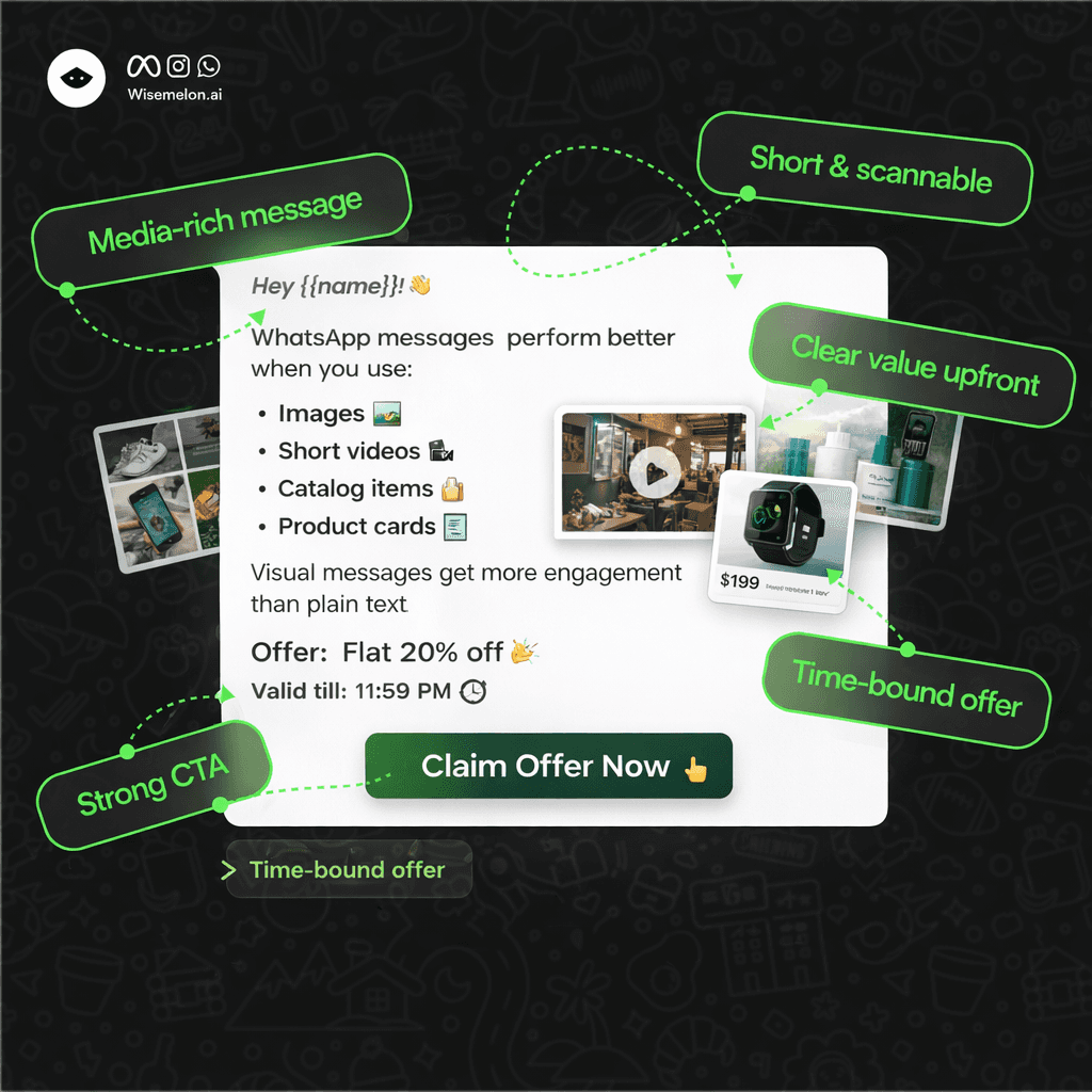 Media-rich WhatsApp marketing message showing images, product cards, clear CTA, and time-bound offer