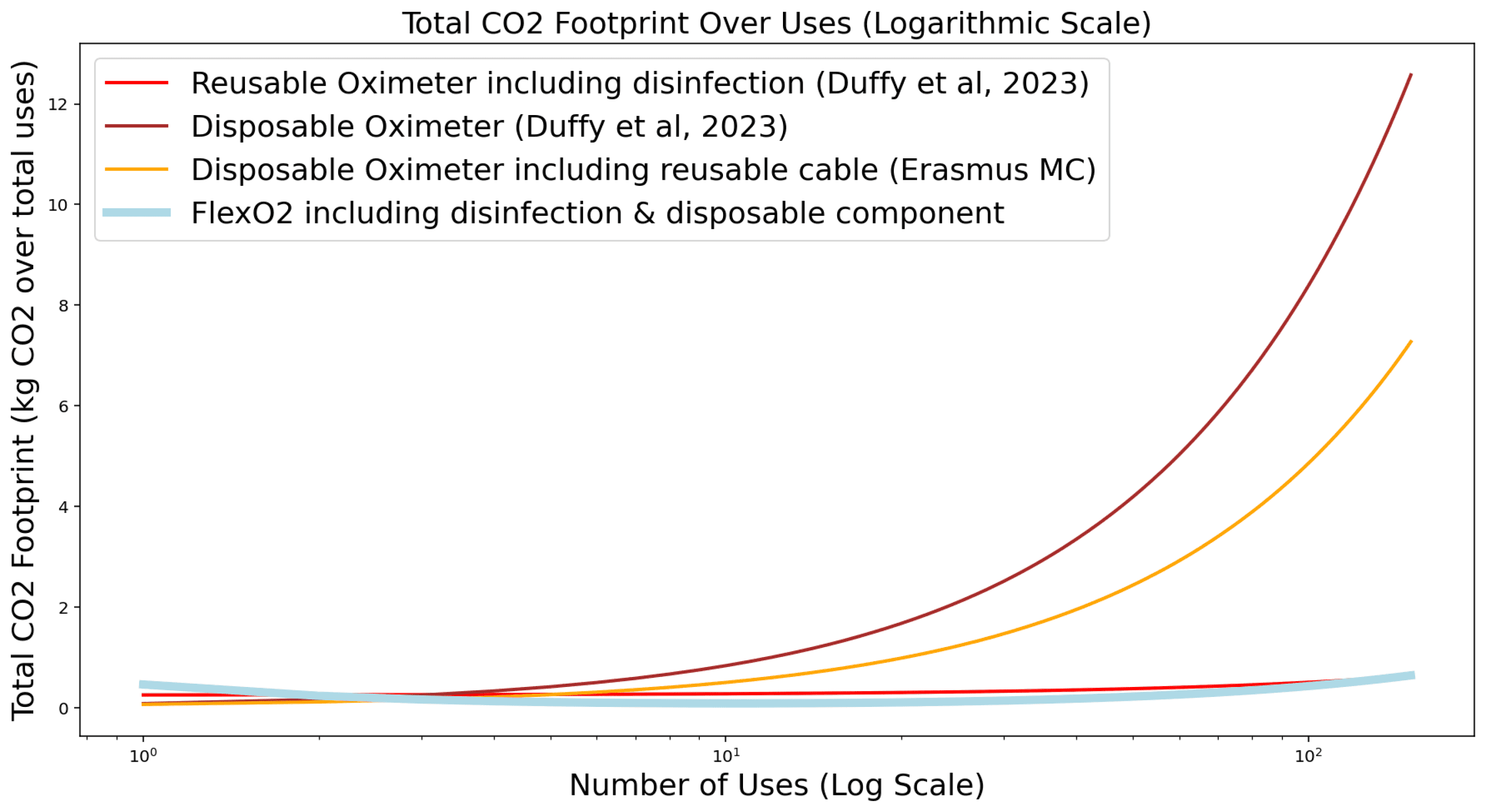 Additional study comparison