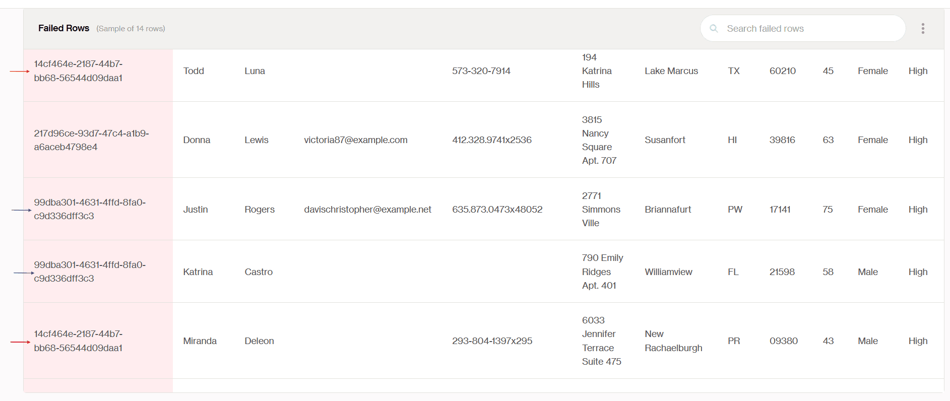 Soda Cloud Failed Rows: duplicate CUSTOMER_IDs mapped to different customers, surfacing a uniqueness check failure.