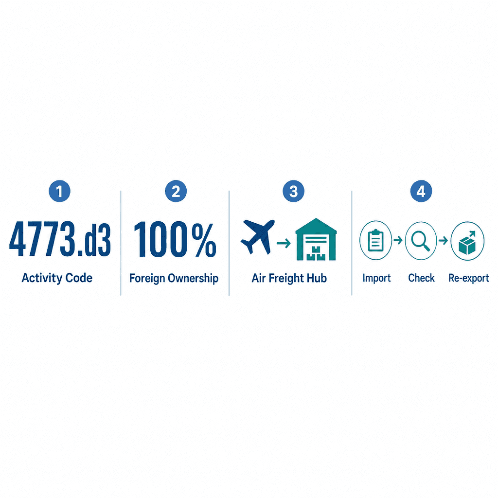 Infographic: Electronic Precision Instruments Trading License in Dubai: Cost and Requirements
