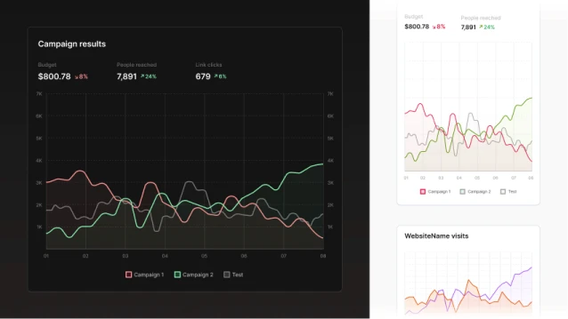 Line chart UI component in Figma