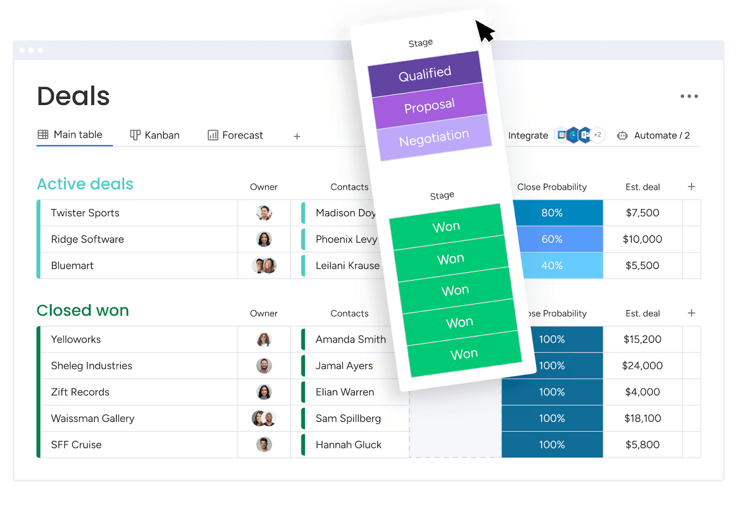 Customize views to fit your sales cycle