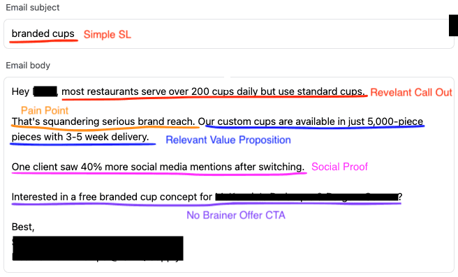 Annotated UNIQ Supply cold email showing the subject line, pain point, value proposition, social proof, and CTA