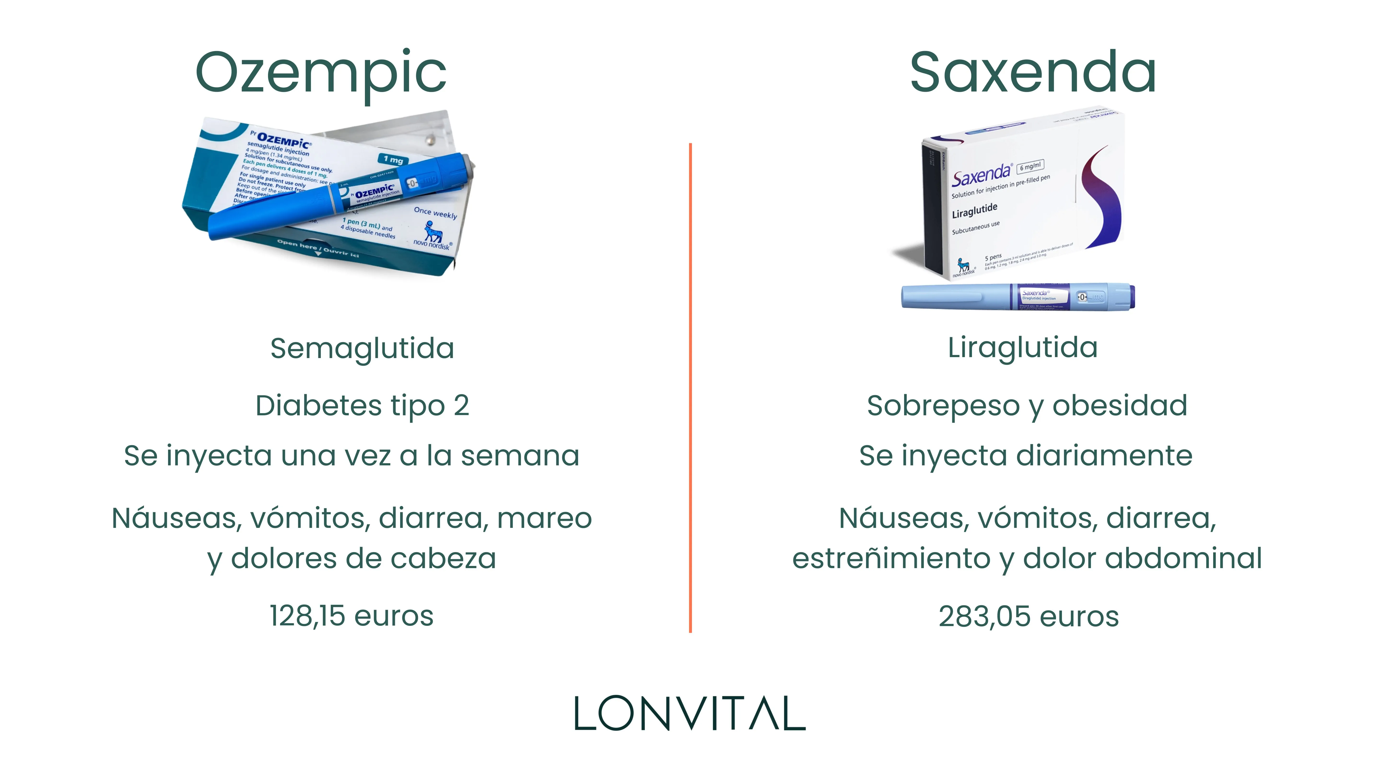 Ozempic vs Saxenda  Comparativa