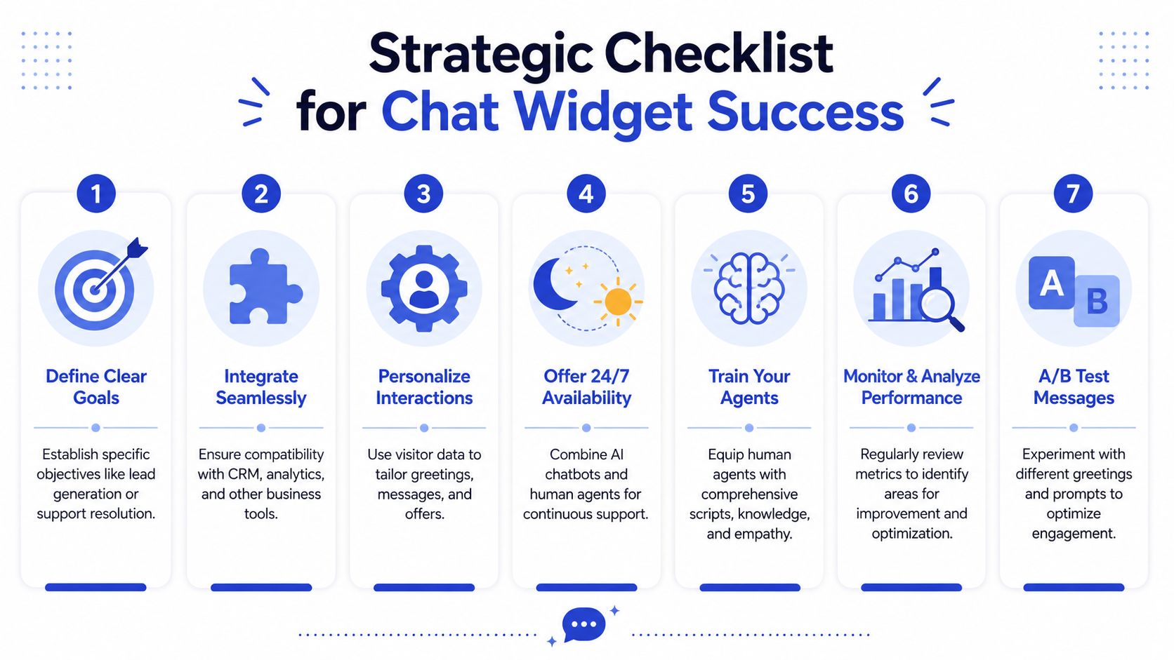 A strategic checklist for chat widget success with seven numbered steps illustrating best practices for implementation.
