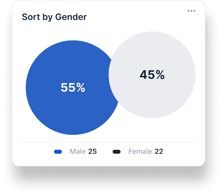 feature image graph