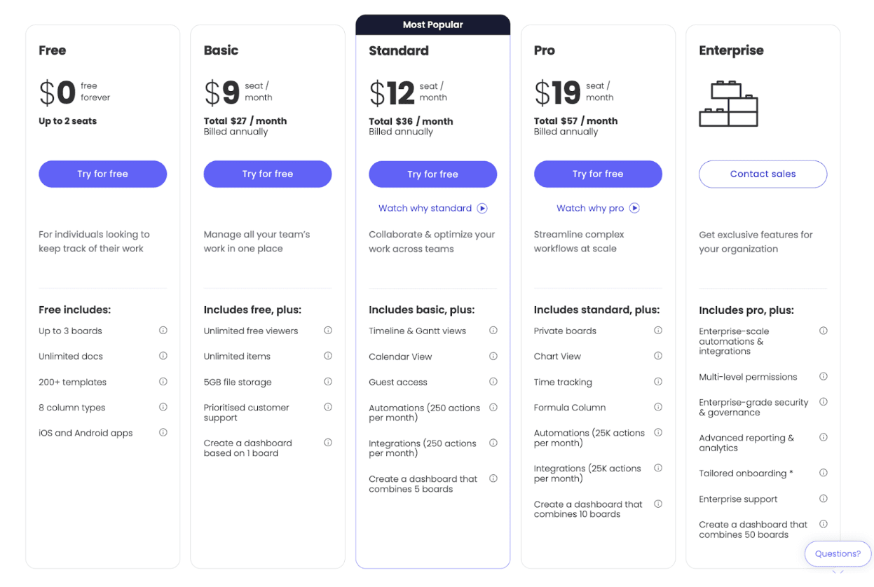 Monday.com Pricing