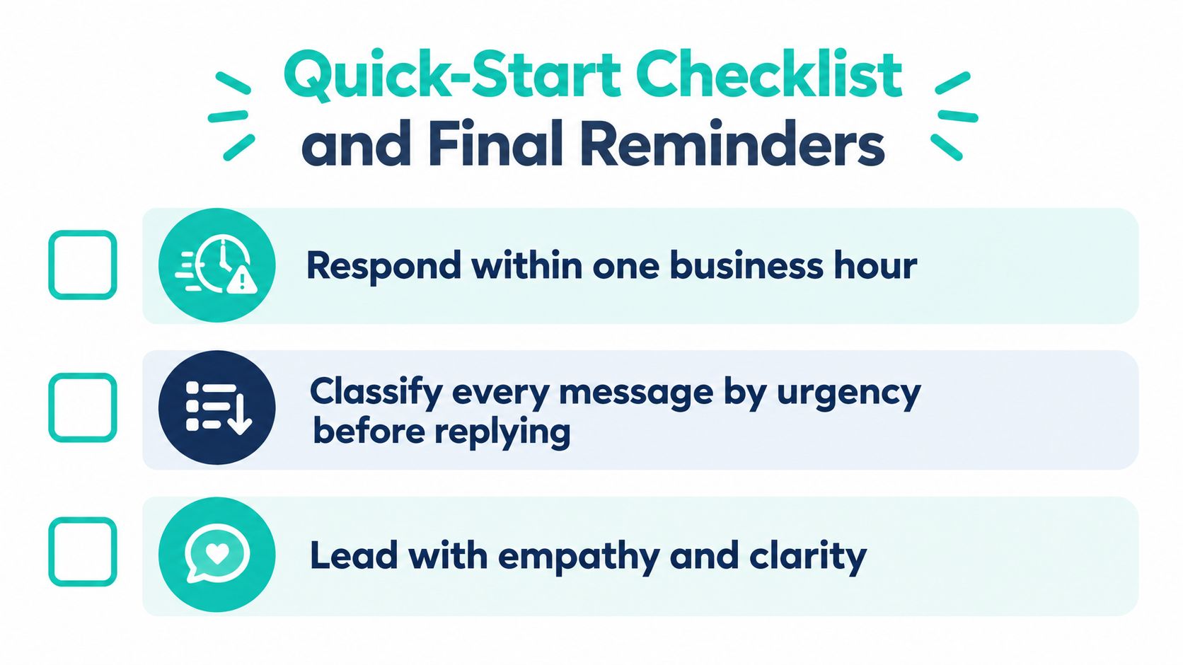 A checklist for business communication featuring reminders to respond quickly, classify message urgency, and show empathy.