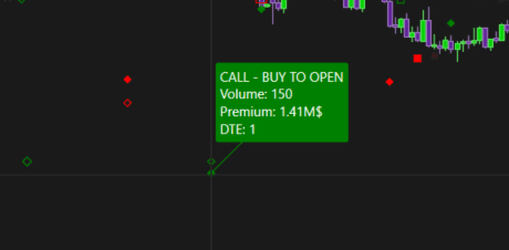 Option Big Flows: Put Plot 2