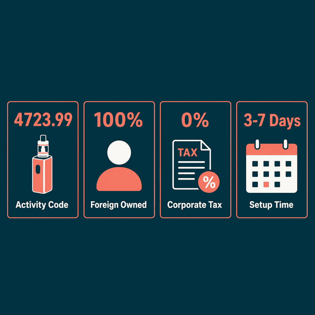 Infographic: Apply for a Electronic Cigarettes & Accessories Trading License in Dubai