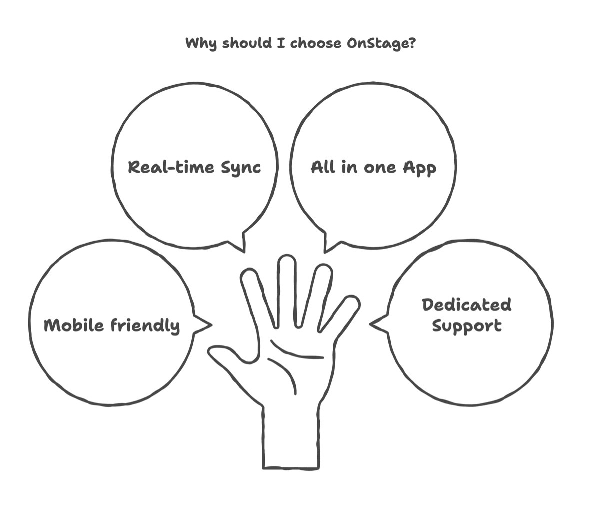 Why%20using%20OnStage%20over%20Worship%20Tools%3F.assets/OnStage%20blogs%20-%20visual%20selection.png