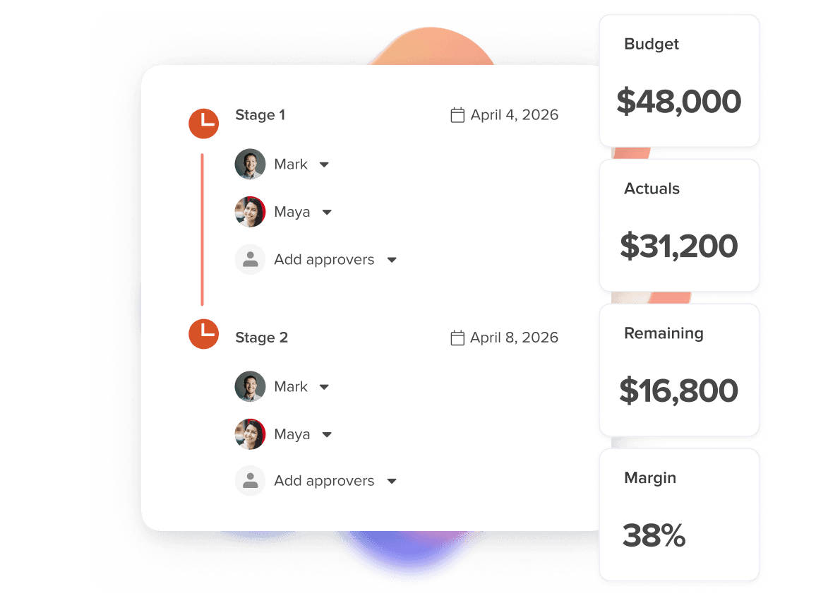 Approval rounds and finance dashboard