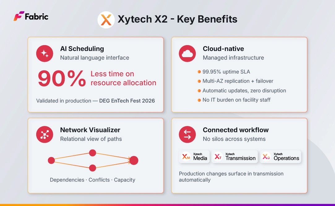Xytech X2 benefits