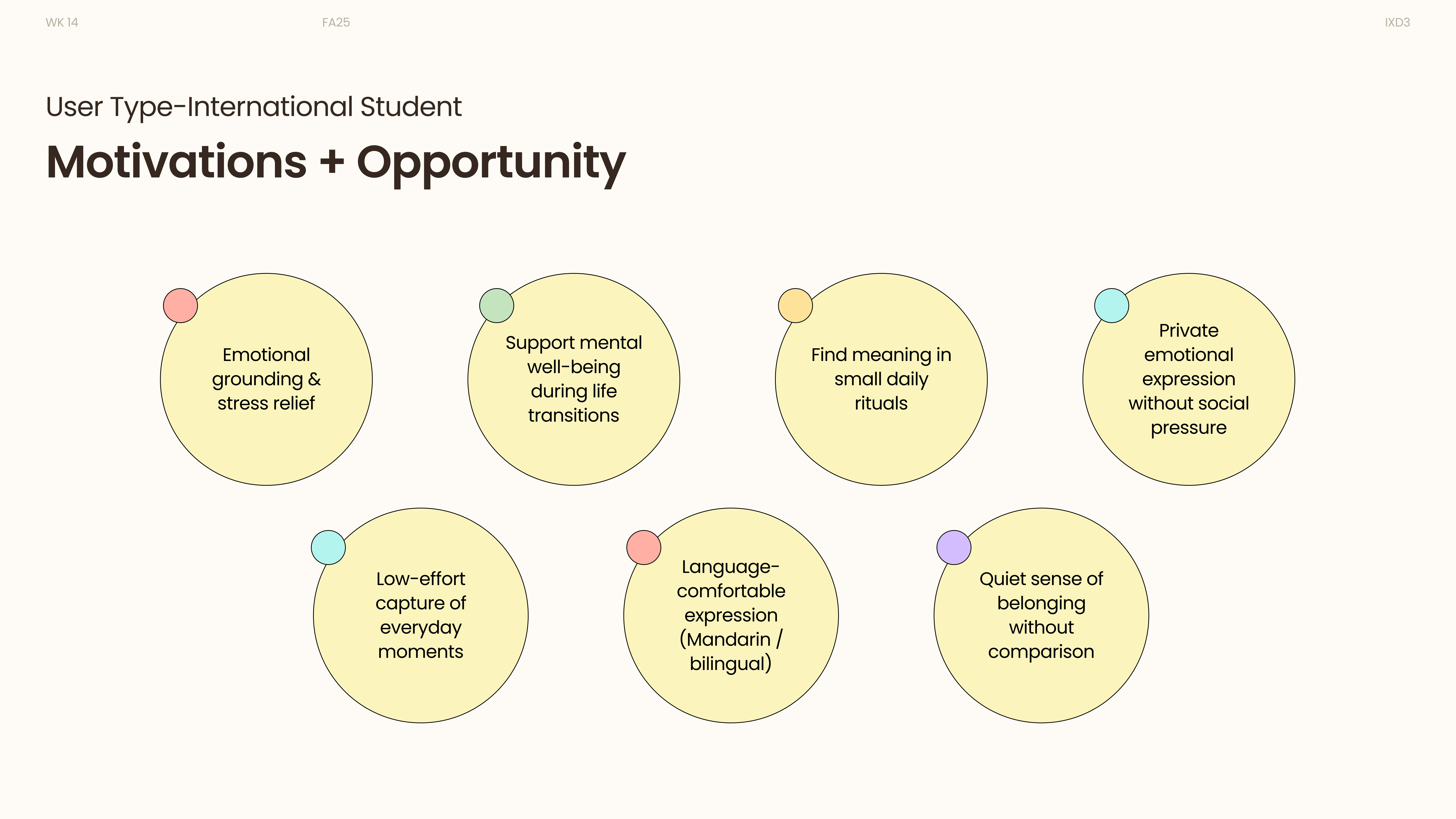 Motivations and design opportunities