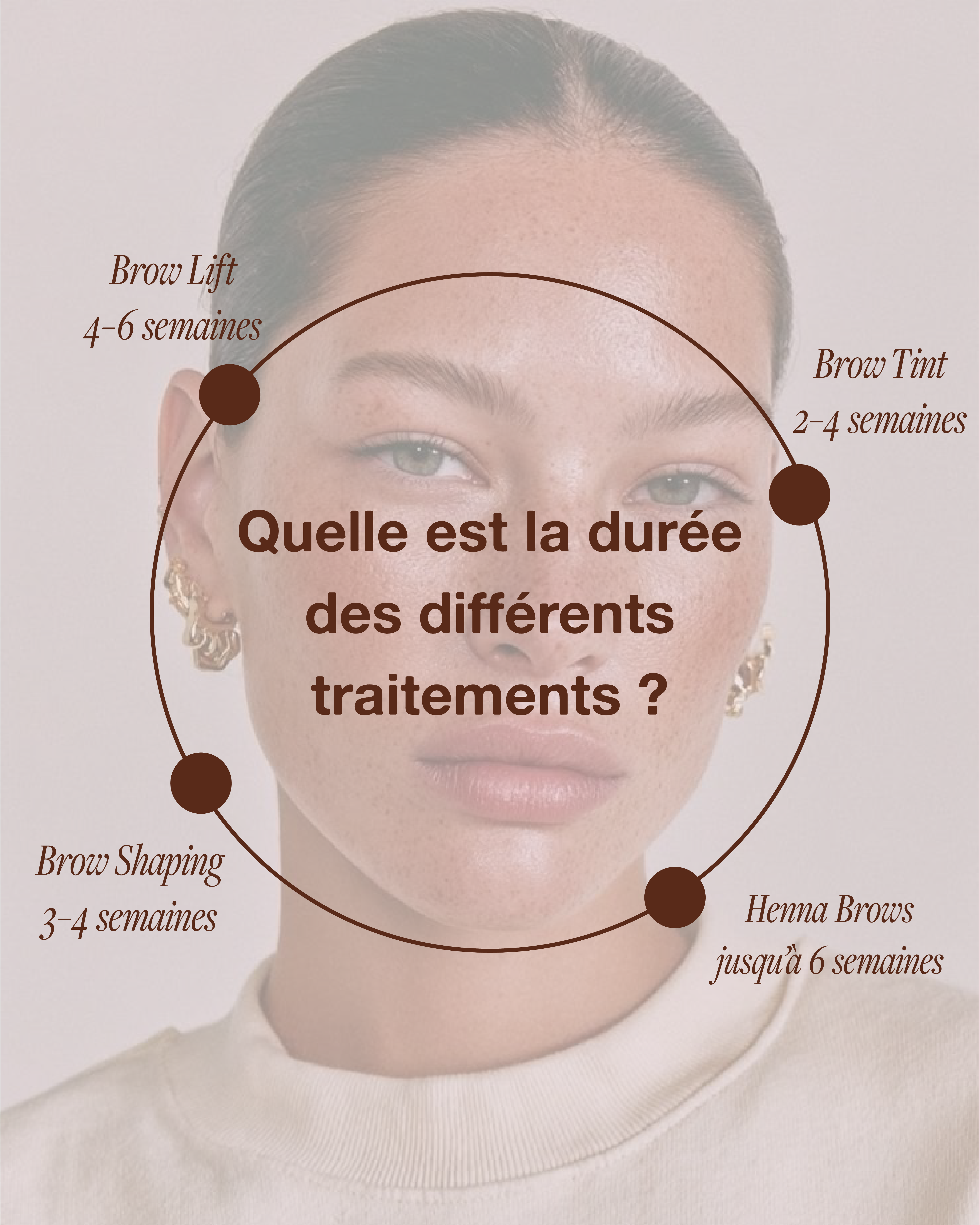 ES TRAITEMENTS