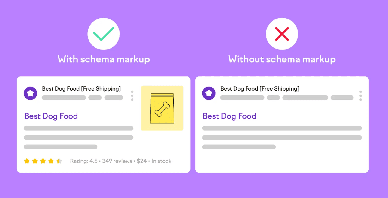 Schema markup for nettbutikker