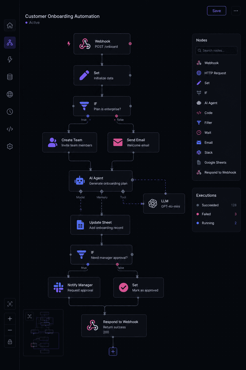 AI Agentic Workflow Systems