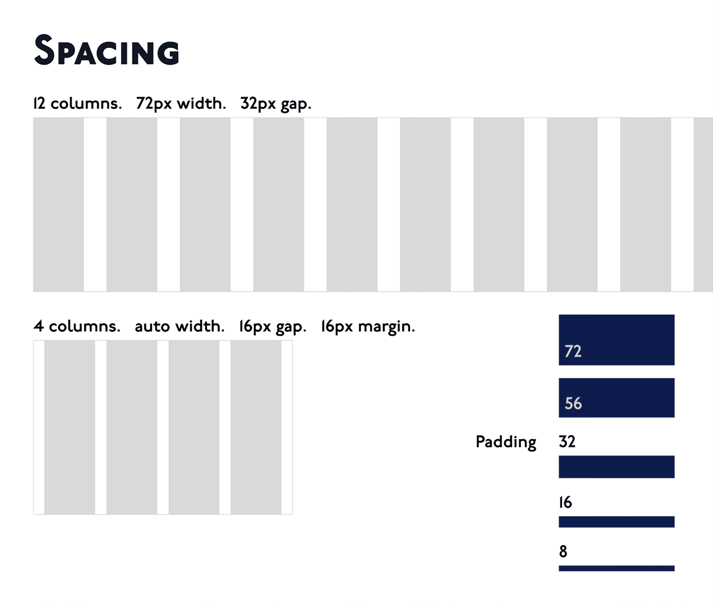 Spacing values represented with rectangles