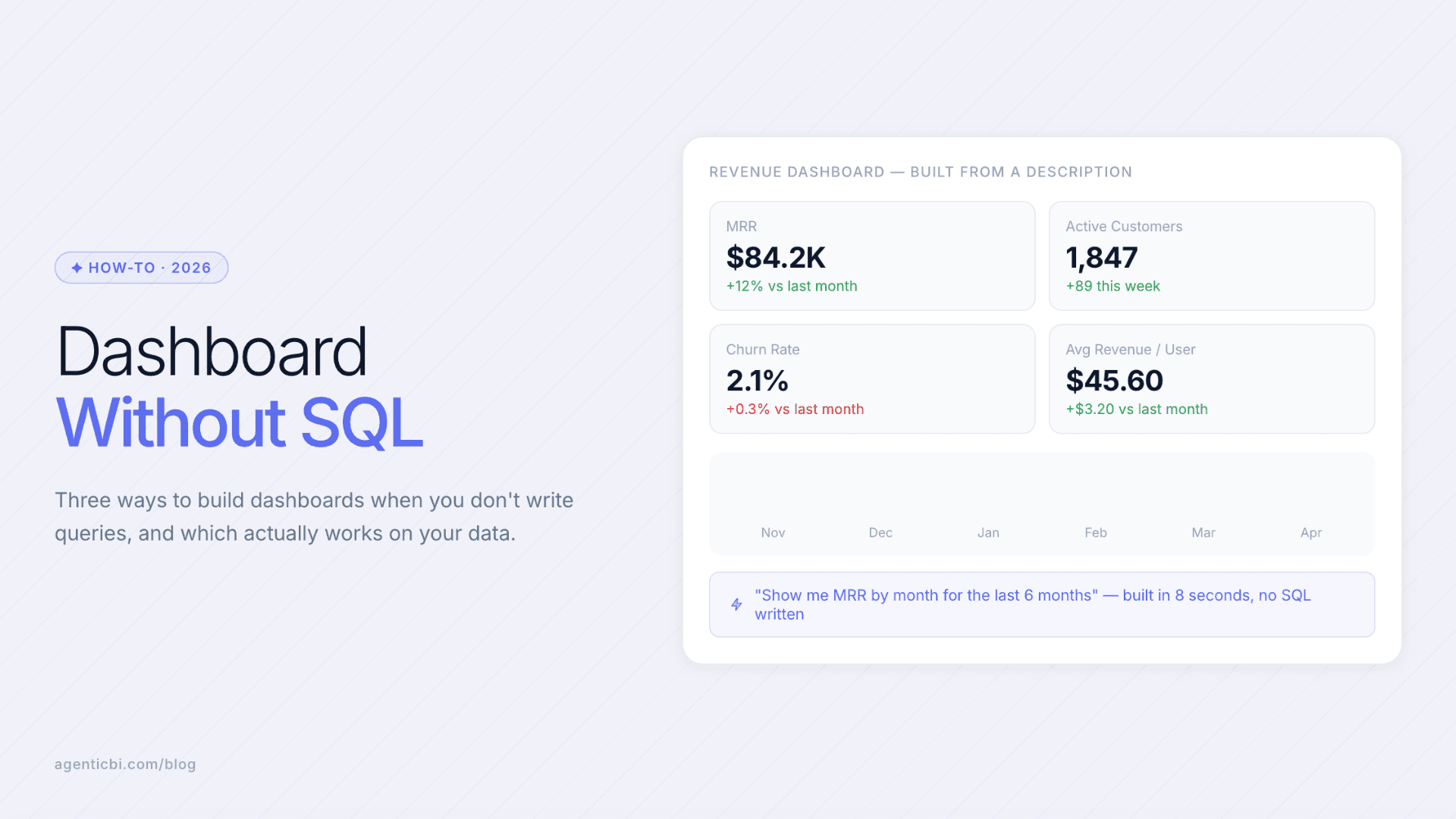 AI-powered analytics tool building a dashboard without SQL from a    plain text description