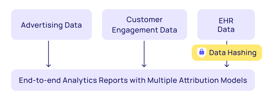 EHR data image