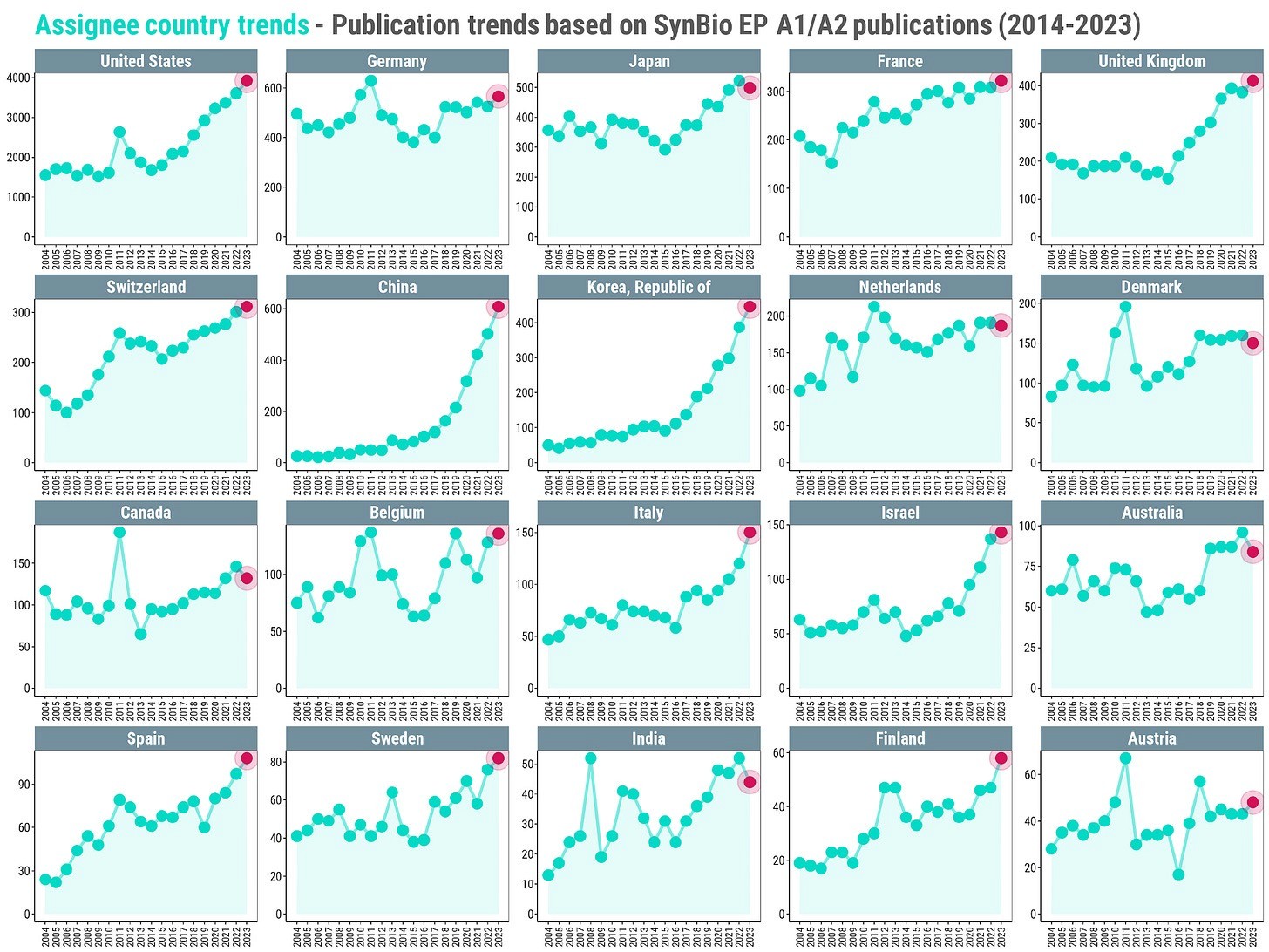 A screenshot of a graph
AI-generated content may be incorrect.