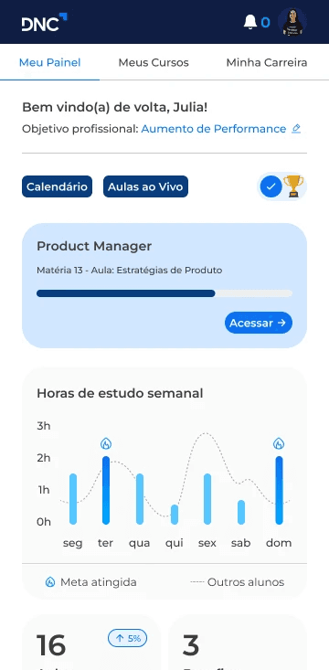 An image of Dreelio's dashboard