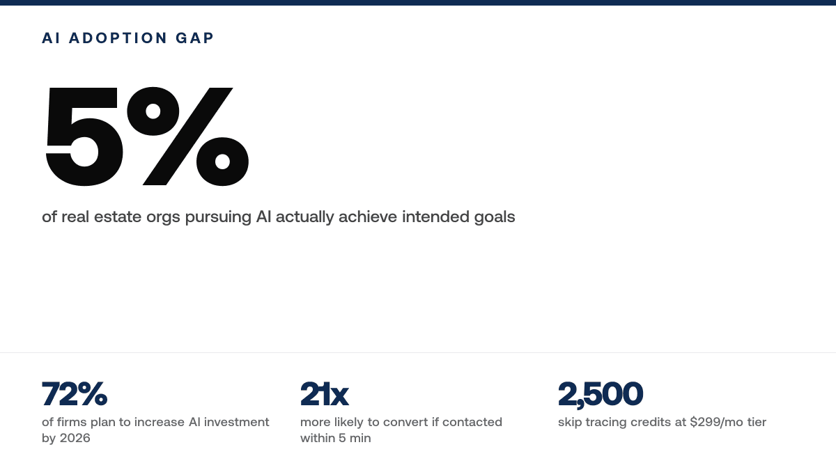 Best Real Estate Data Software: 2026 Picks — Key statistics