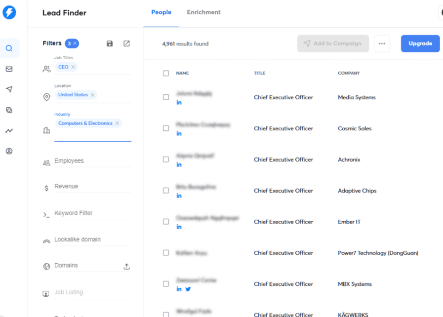 Extensive B2B Lead Database