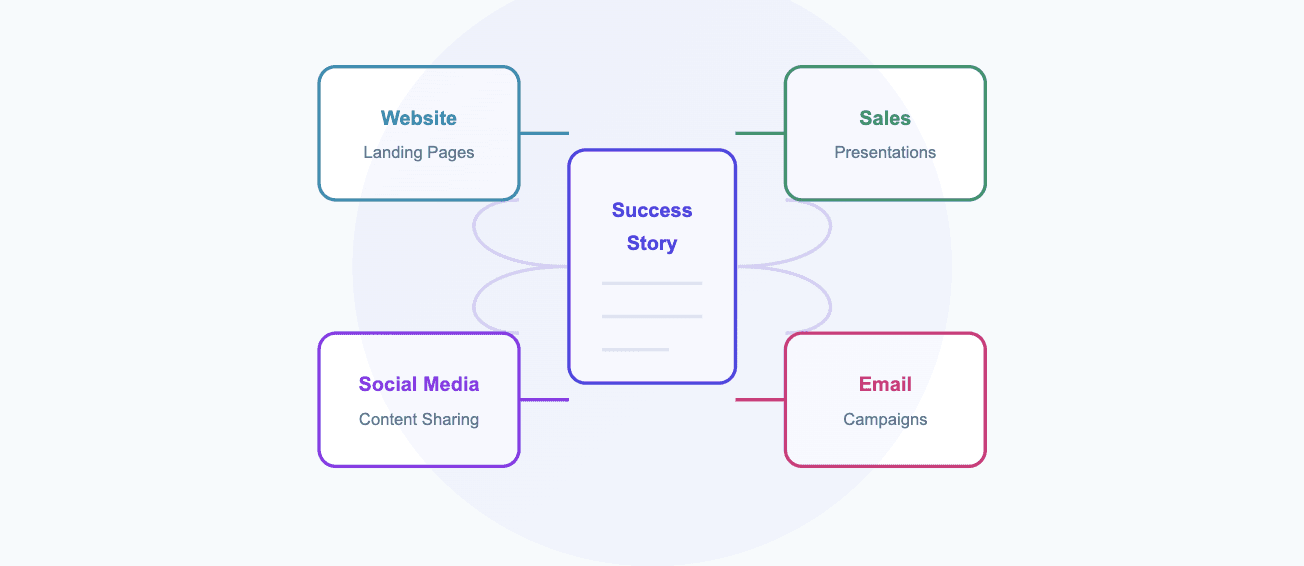 success stories saas