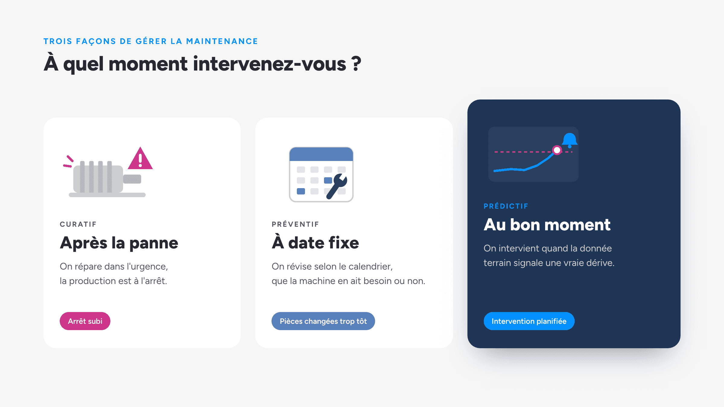 trois approches de maintenance industrielle : curative, préventive et prédictive