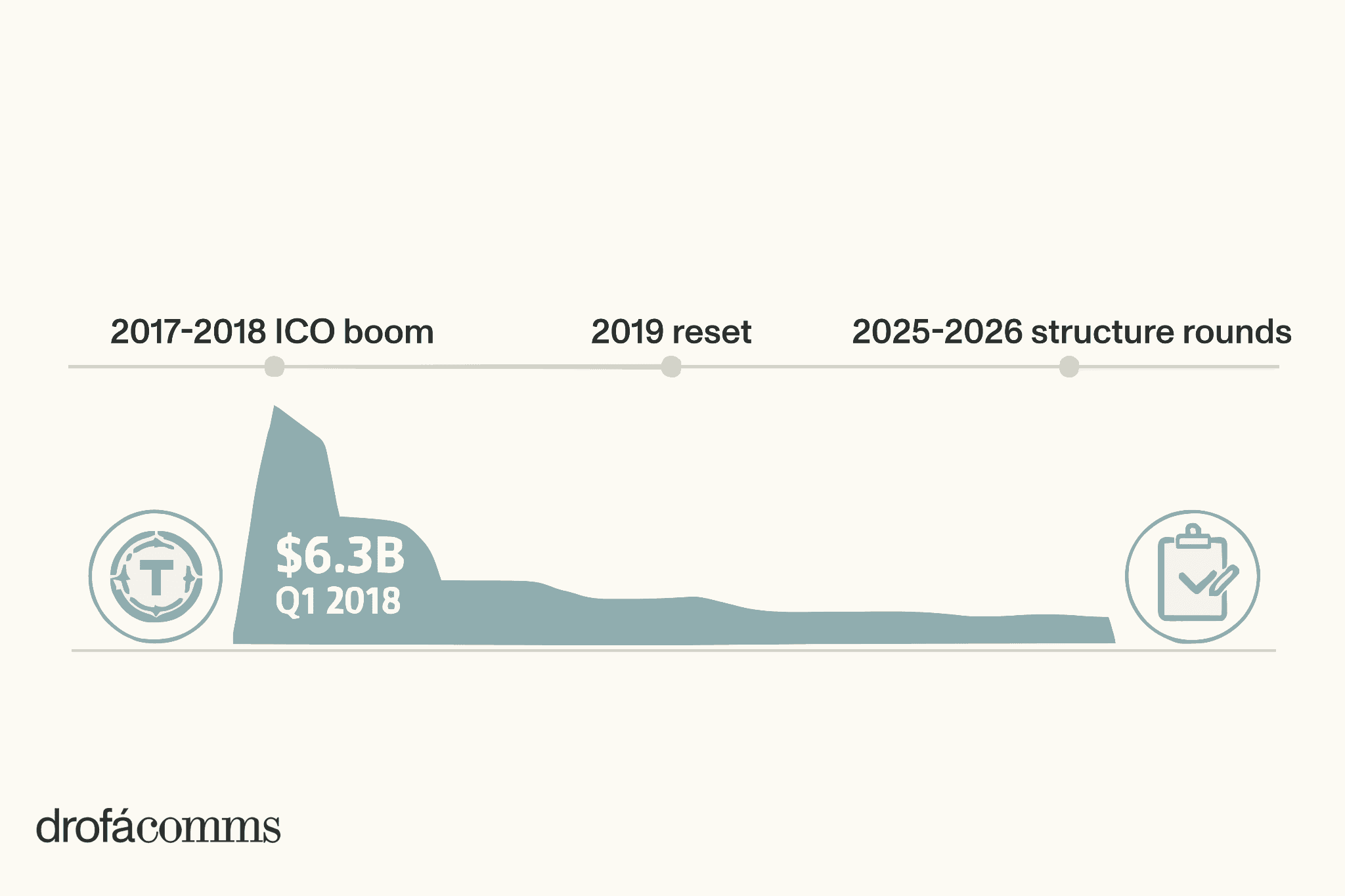 crypto-fundraising-in-2026-post-ICO-boom